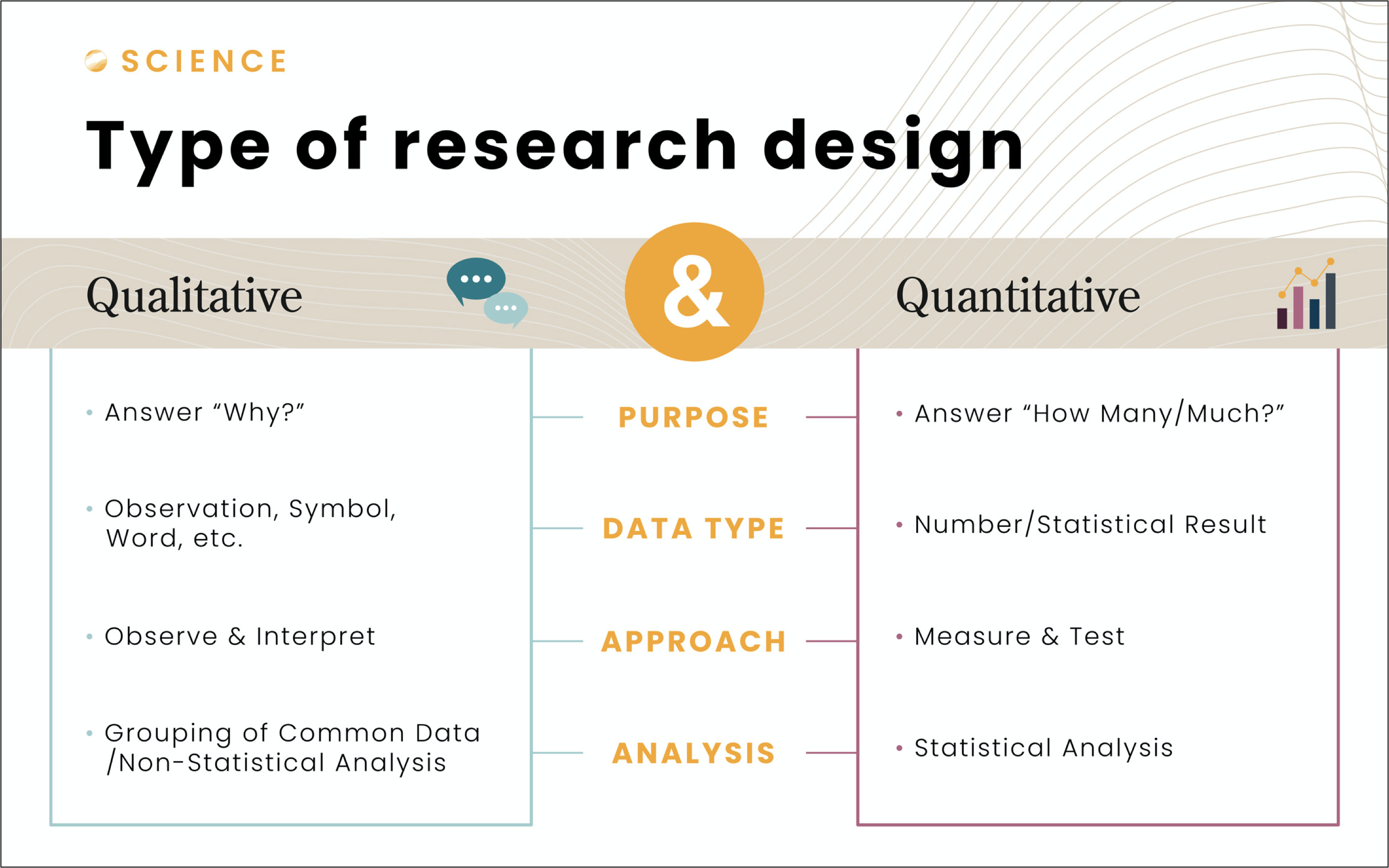 types of research in advertising